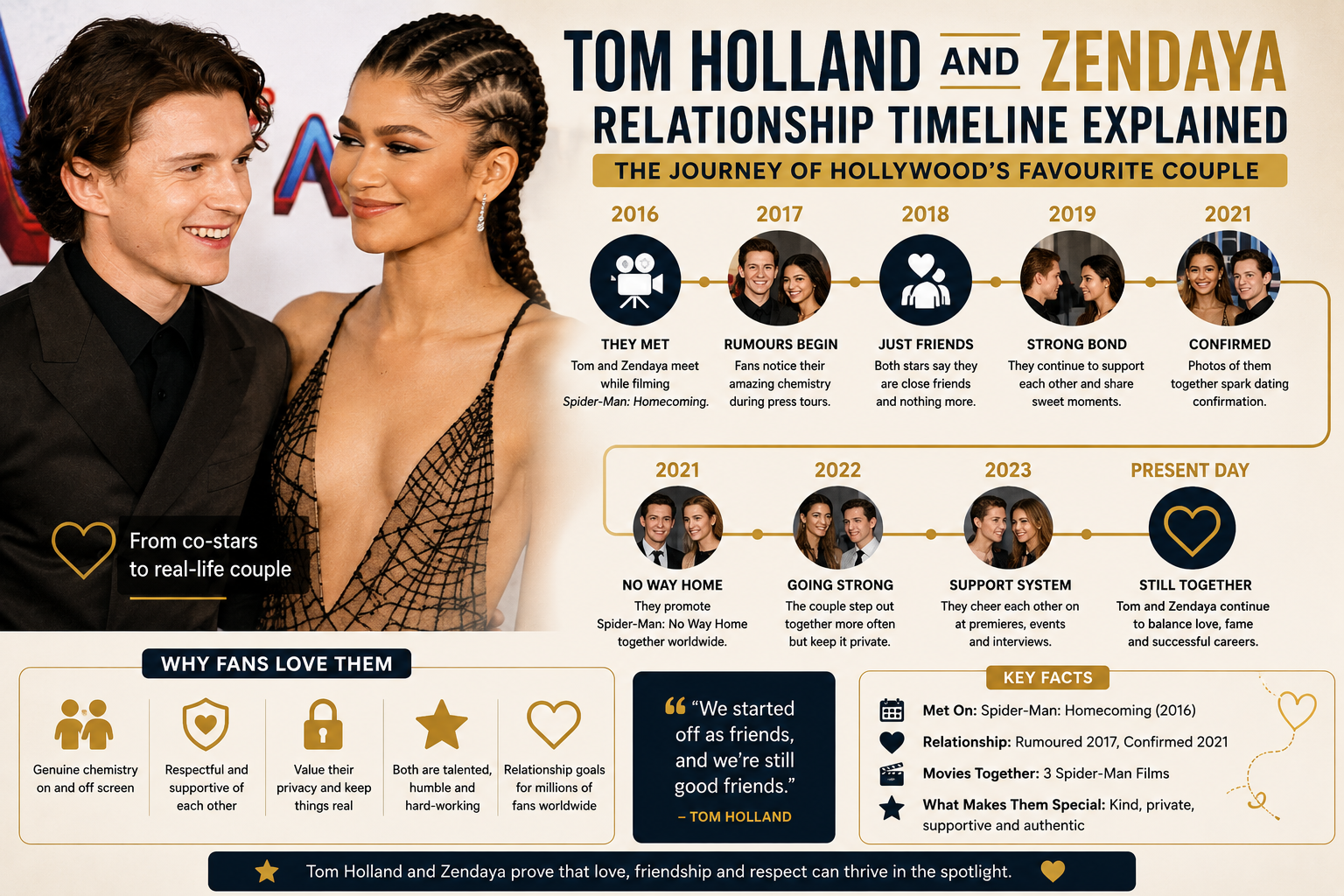 tom holland and zendaya